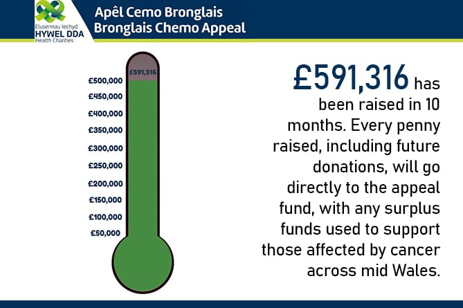 Bronglais Chemo Appeal thermometer