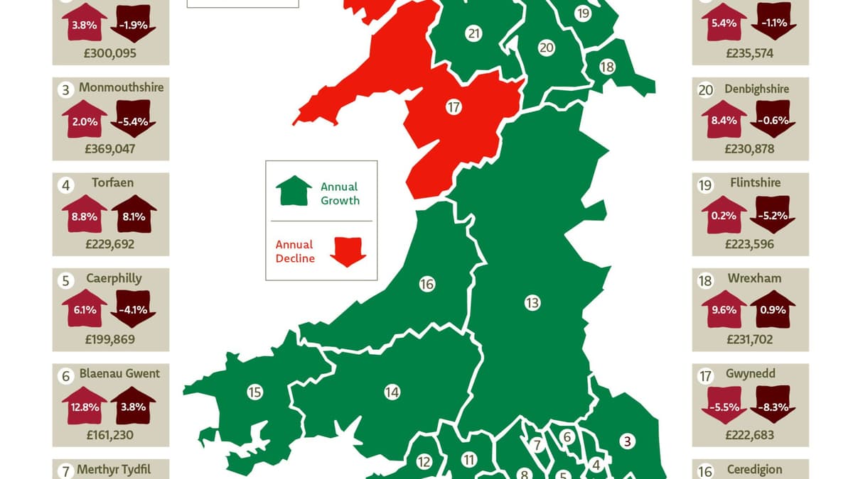 gwynedd-sees-drop-in-house-prices-with-ceredigion-the-fourth-most