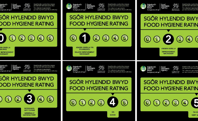 Food hygiene scores