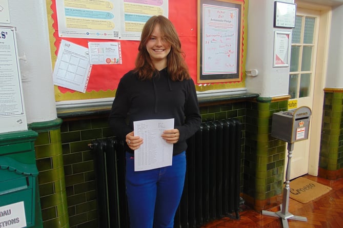 Ysgol Uwchradd Tywyn pupil and their results