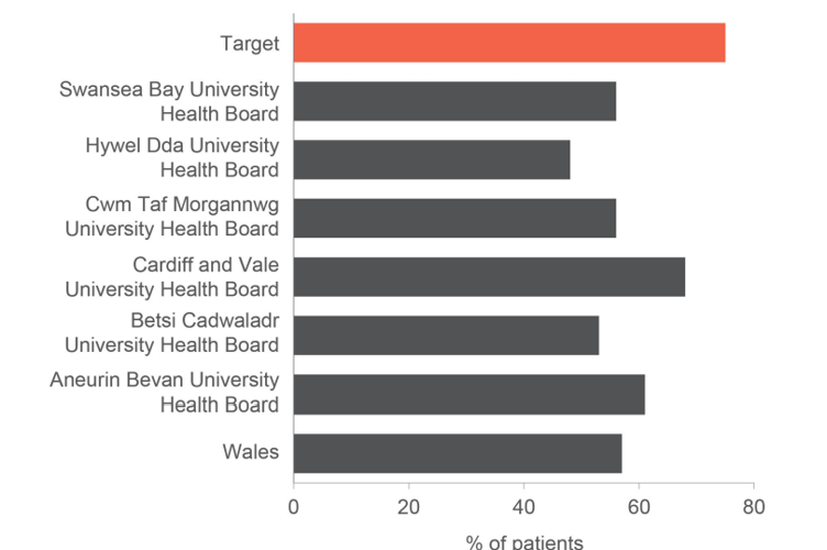 Cancer targets